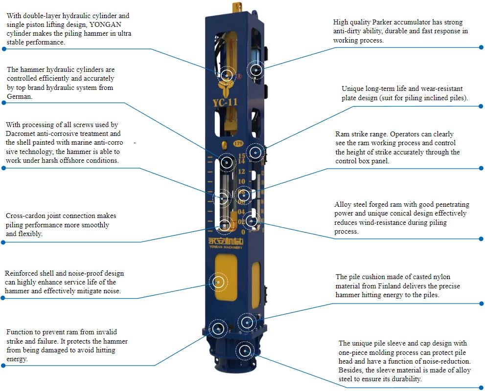 YC-11 Hydraulic Impact Pile Driving Hammer