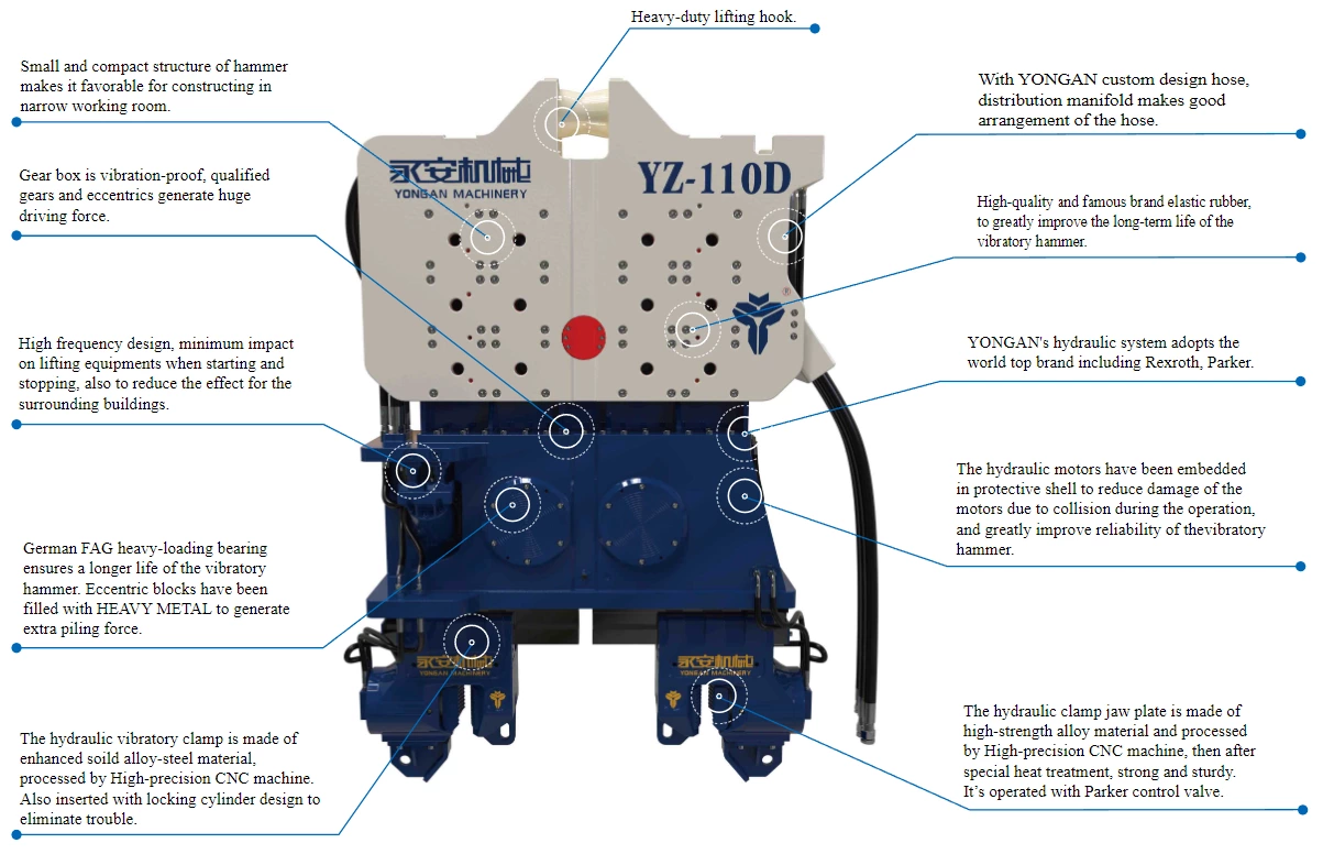 YZ-110D Hydraulic Vibro Pile Driving Hammer