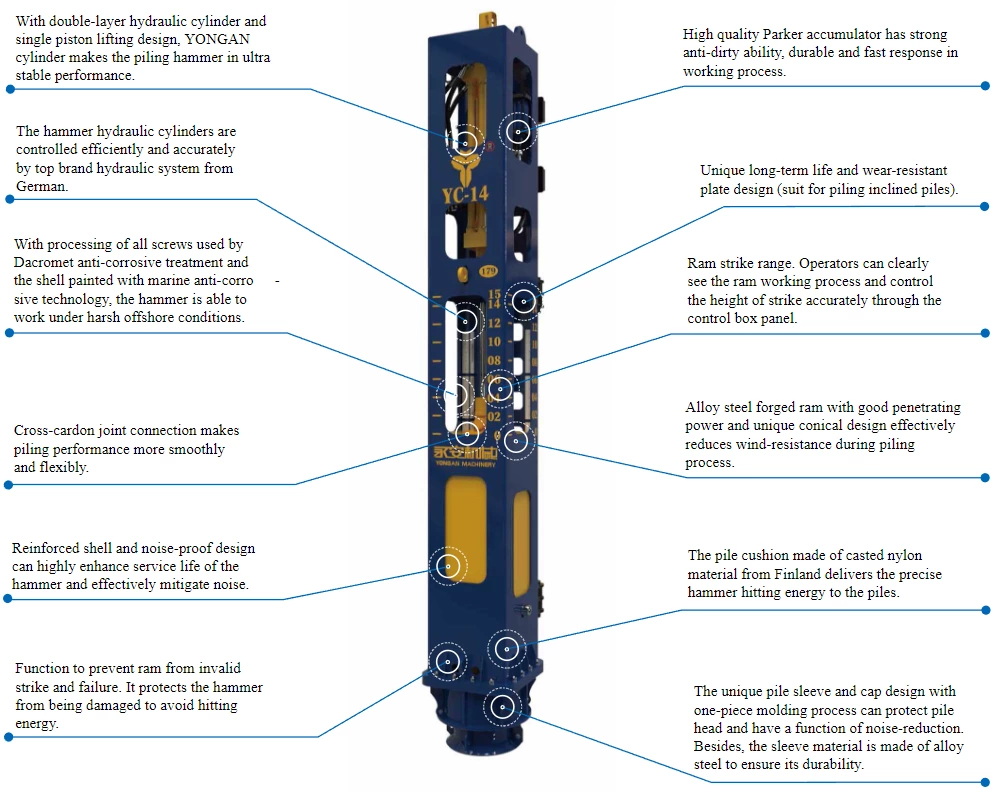 YC-14 Hydraulic Impact Pile Driving Hammer