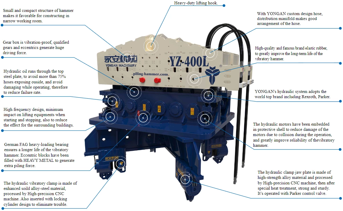 YZ-400LX2 Hydraulic Vibratory Piling Hammer