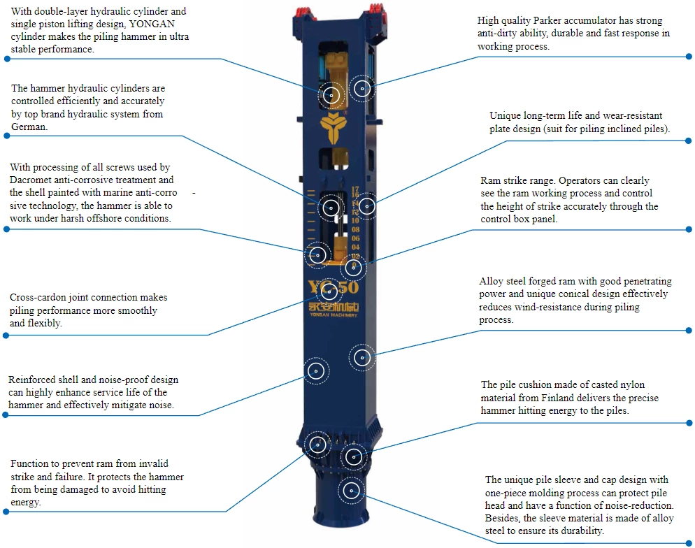 YC-50 Hydraulic Impact Pile Driving Hammer