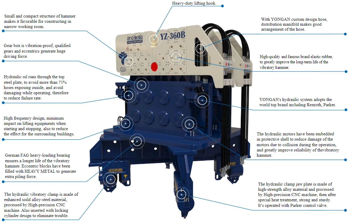 YZ-360BX2 Hydraulic Vibratory Driving & Extracting Piling Hammer