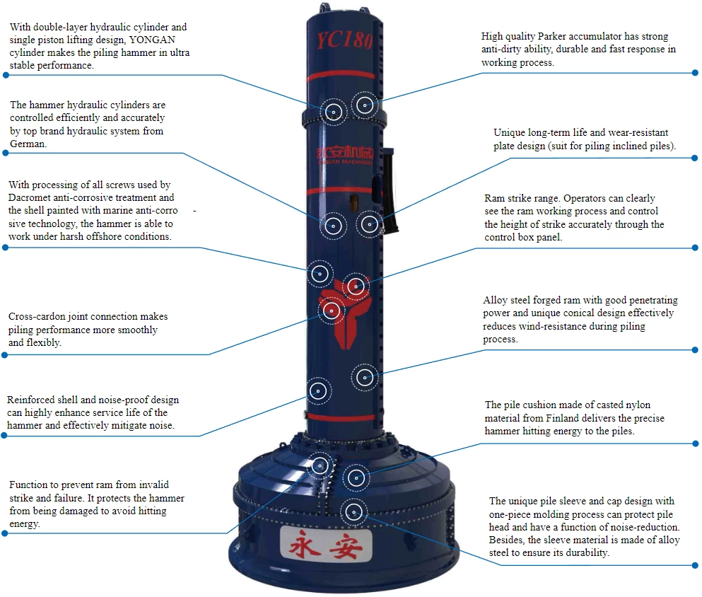 YC-180 Hydraulic Impact Pile Driving Hammer