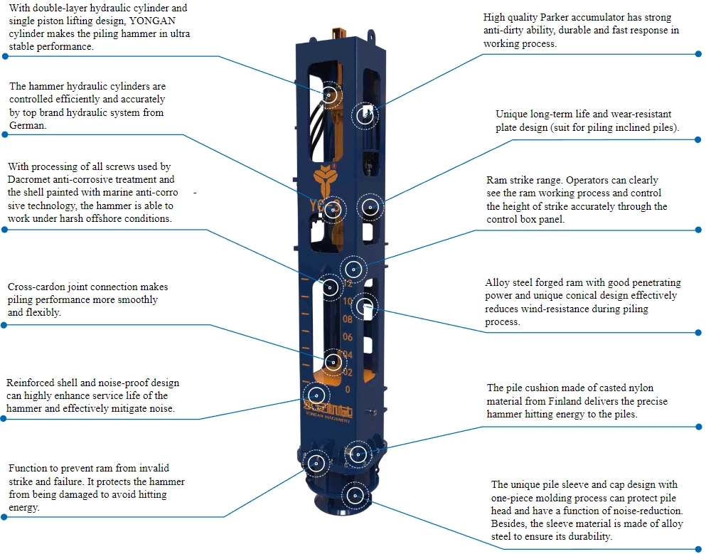 YC-3 Hydraulic Impact Pile Driving Hammer