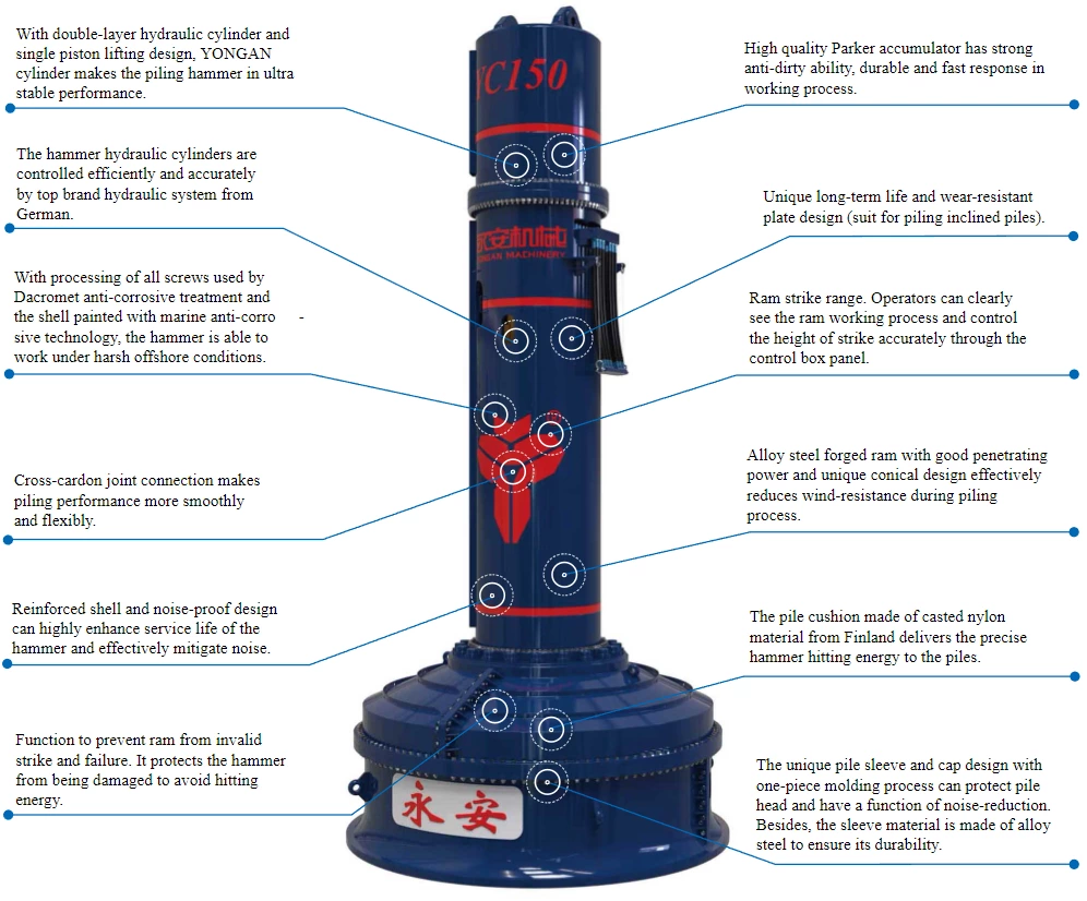 YC-150 Hydraulic Impact Pile Driving Hammer