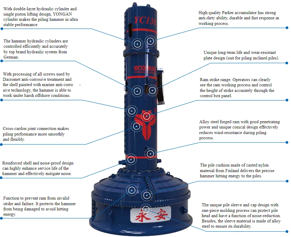 YC-130 Hydraulic Impact Pile Driving Hammer