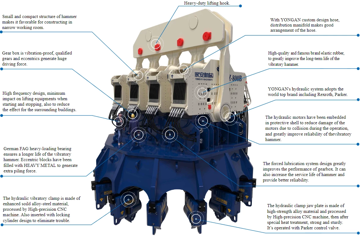 YZ-800BX4 Hydraulic Vibratory Piling Hammer