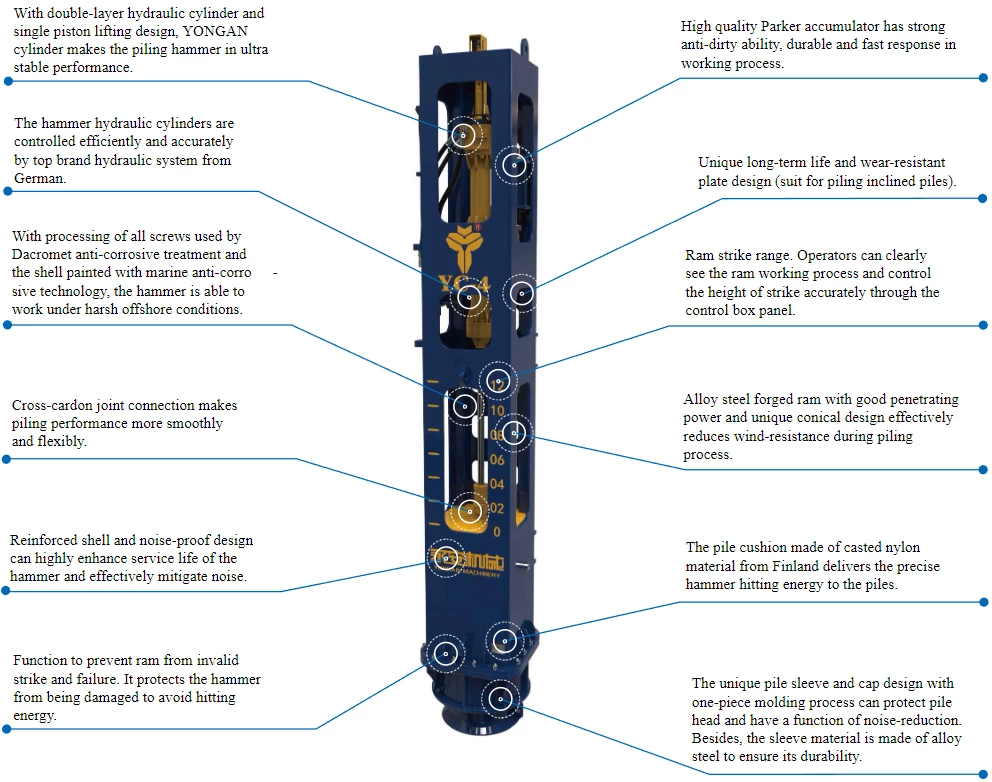 YC-4 Hydraulic Impact Pile Driving Hammer