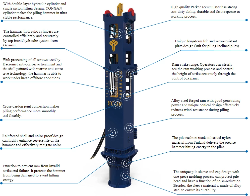 YC-30 Hydraulic Impact Pile Driving Hammer