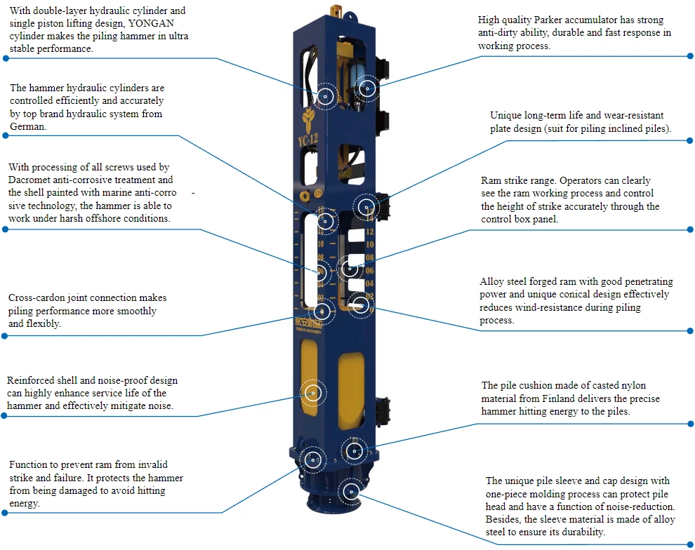 YC-12 Hydraulic Impact Pile Driving Hammer