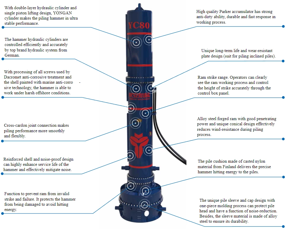 YC-80 Hydraulic Impact Pile Driving Hammer