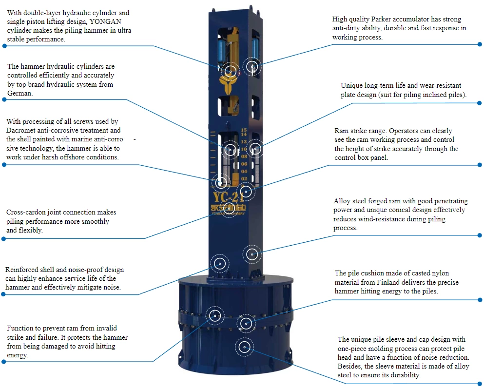 YC-21 Hydraulic Impact Pile Driving Hammer