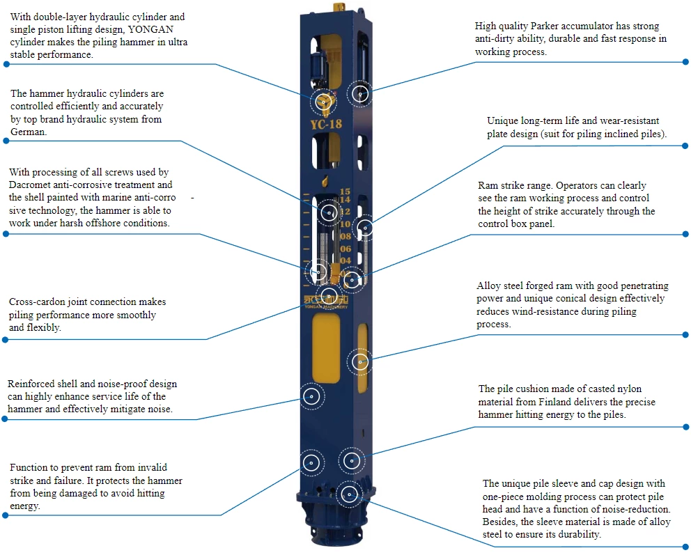 YC-18 Hydraulic Impact Pile Driving Hammer