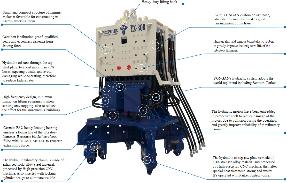 YZ-300X2 Hydraulic Vibratory Hammer