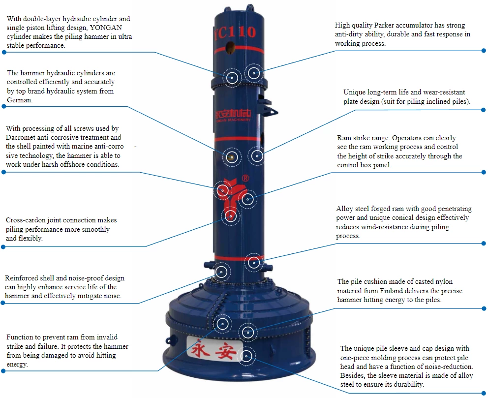 YC-110 Hydraulic Impact Pile Driving Hammer