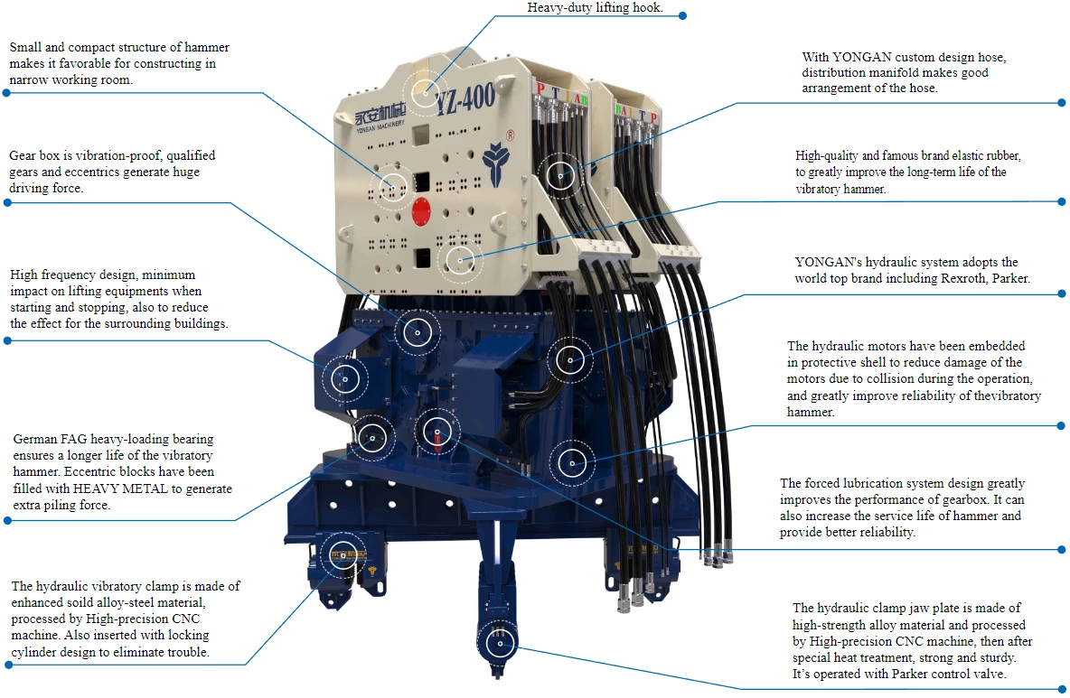 YZ-400X2 Hydraulic Vibratory Hammer