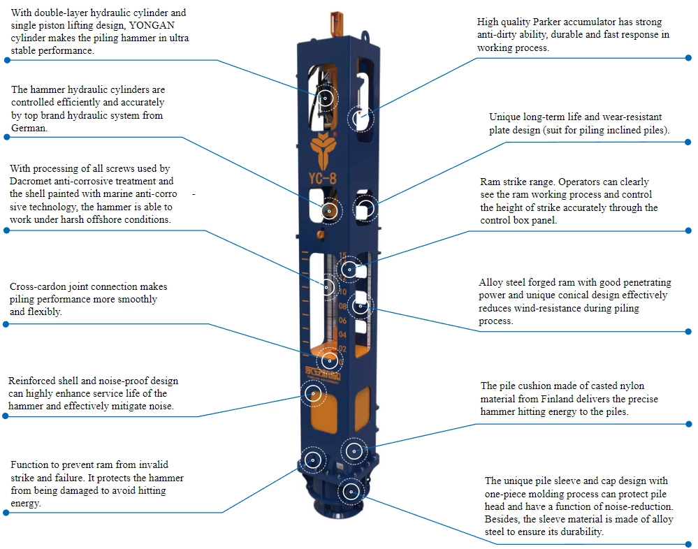 YC-8 Hydraulic Impact Pile Driving Hammer