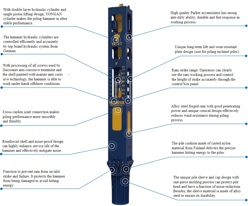 YC-17 Hydraulic Impact Pile Driving Hammer