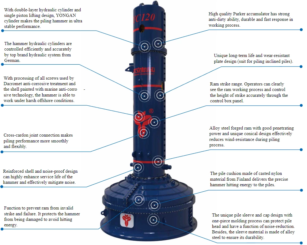 YC-120 Hydraulic Impact Pile Driving Hammer