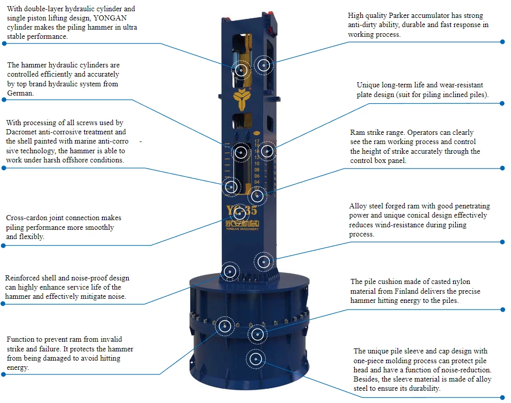 YC-35 Hydraulic Impact Pile Driving Hammer