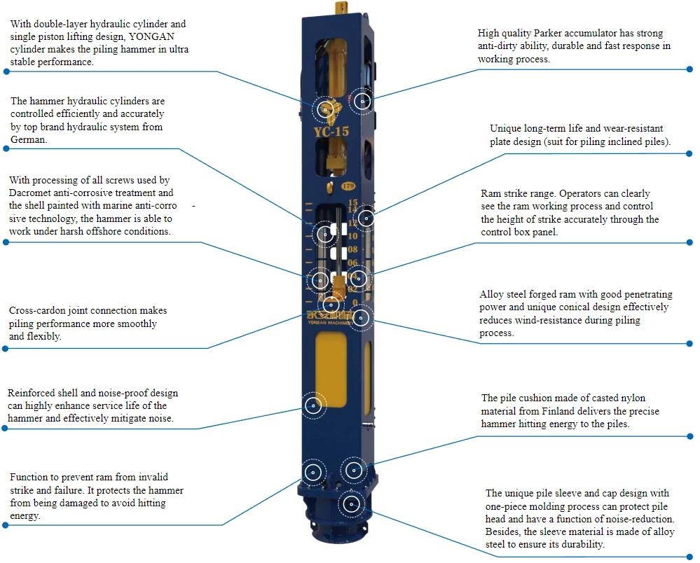 YC-15 Hydraulic Impact Pile Driving Hammer