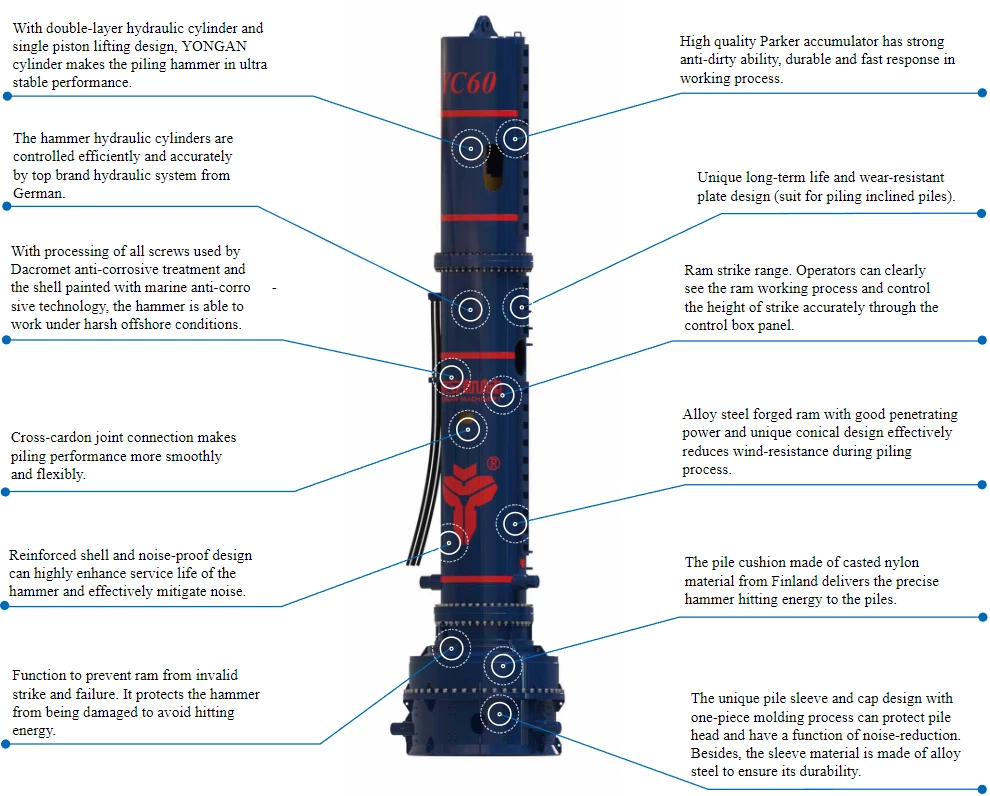 YC-60 Hydraulic Impact Pile Driving Hammer