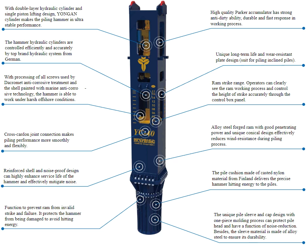 YC-40 Hydraulic Impact Pile Driving Hammer