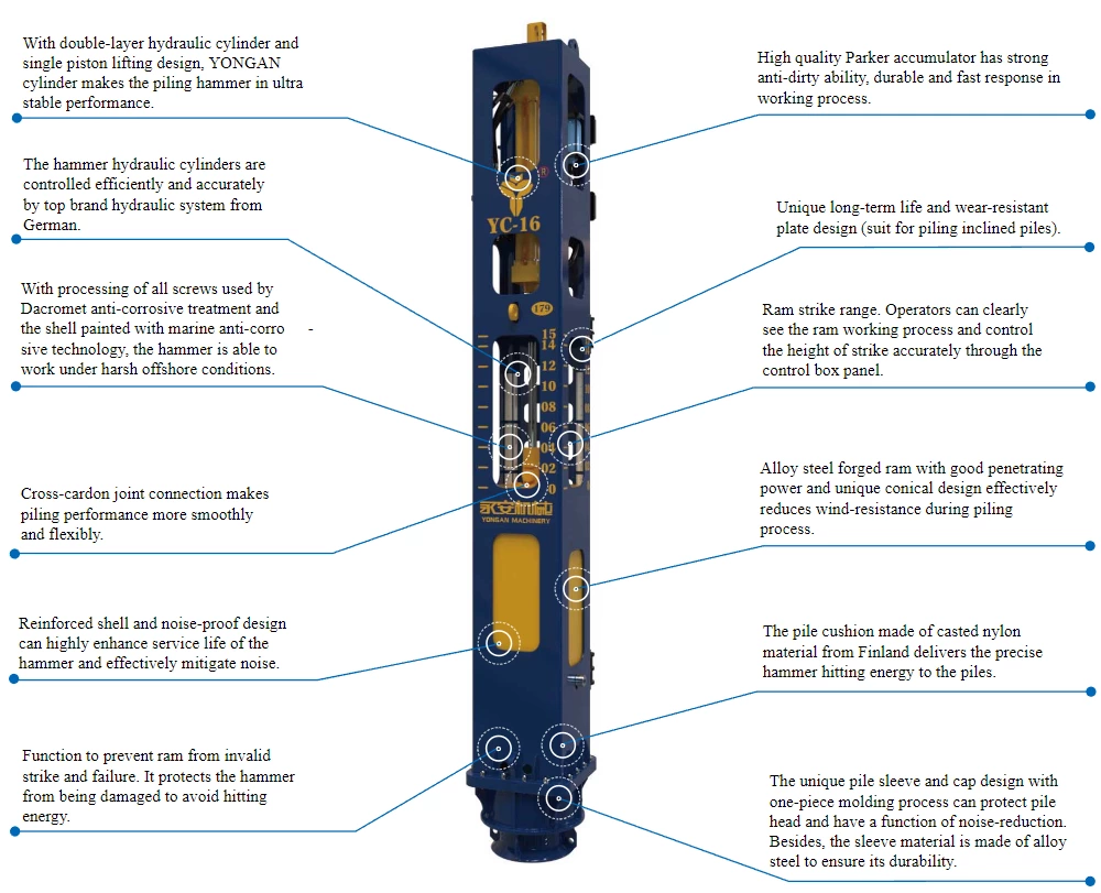 YC-16 Hydraulic Impact Pile Driving Hammer