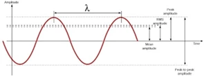 AMPLITUDE